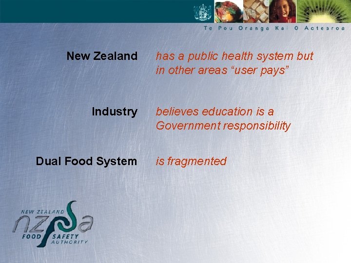 New Zealand Industry Dual Food System has a public health system but in other