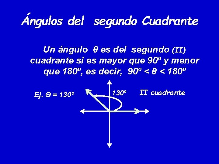 Ángulos del segundo Cuadrante Un ángulo θ es del segundo (II) cuadrante si es Ángulos del segundo Cuadrante Un ángulo θ es del segundo (II) cuadrante si es