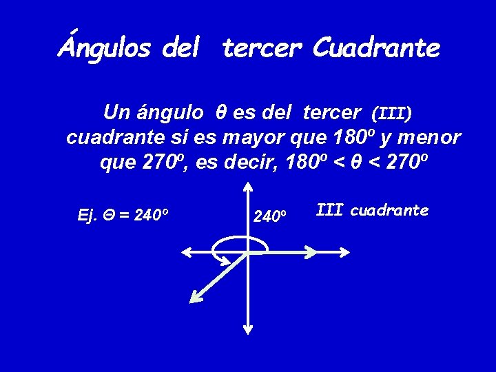 Ángulos del tercer Cuadrante Un ángulo θ es del tercer (III) cuadrante si es Ángulos del tercer Cuadrante Un ángulo θ es del tercer (III) cuadrante si es