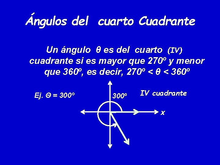 Ángulos del cuarto Cuadrante Un ángulo θ es del cuarto (IV) cuadrante si es Ángulos del cuarto Cuadrante Un ángulo θ es del cuarto (IV) cuadrante si es