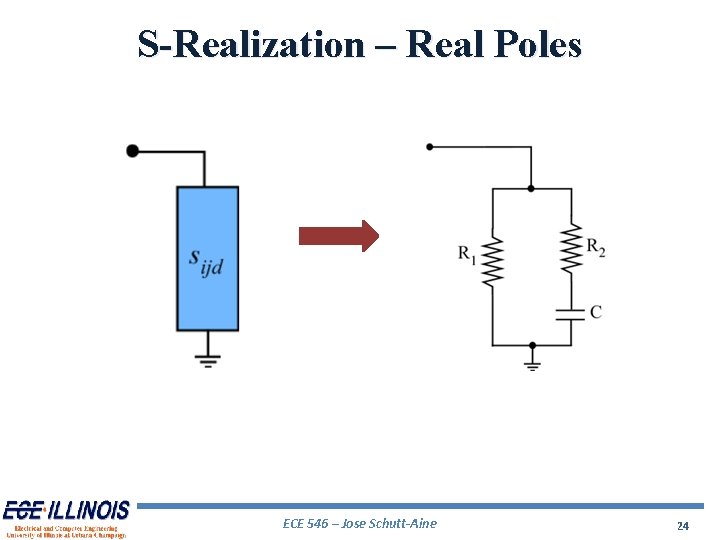 S-Realization – Real Poles ECE 546 – Jose Schutt-Aine 24 