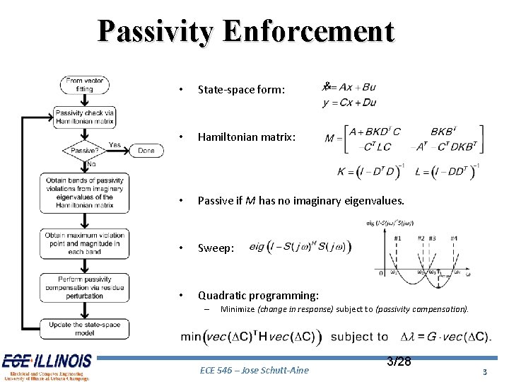 Passivity Enforcement • State-space form: • Hamiltonian matrix: • Passive if M has no