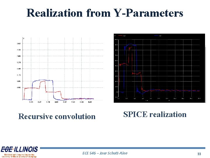 Realization from Y-Parameters Recursive convolution SPICE realization ECE 546 – Jose Schutt-Aine 33 