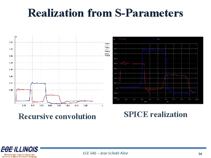 Realization from S-Parameters Recursive convolution SPICE realization ECE 546 – Jose Schutt-Aine 34 