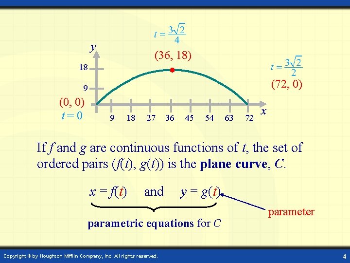 y (36, 18) 18 (72, 0) 9 (0, 0) t=0 9 18 27 36 y (36, 18) 18 (72, 0) 9 (0, 0) t=0 9 18 27 36