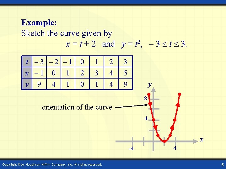 Example: Sketch the curve given by x = t + 2 and y = Example: Sketch the curve given by x = t + 2 and y =