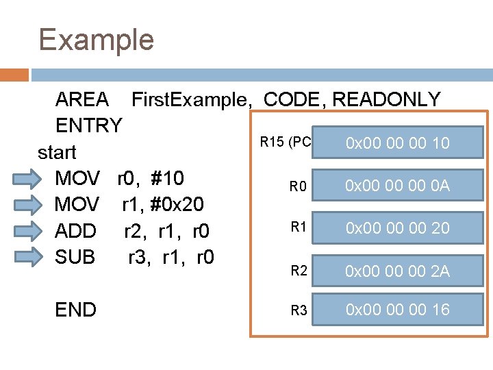 Example AREA First. Example, CODE, READONLY ENTRY R 15 (PC) 0 x 00 00