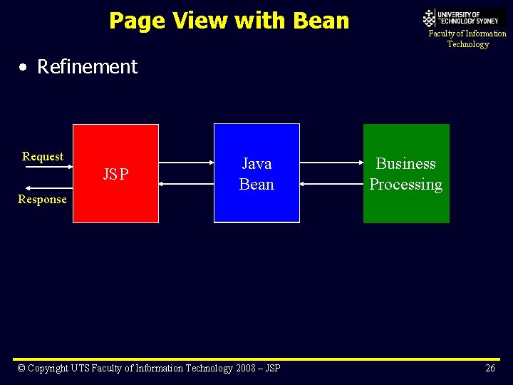 Page View with Bean Faculty of Information Technology • Refinement Request JSP Response Java