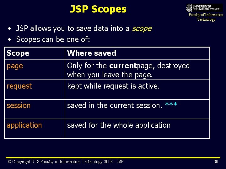 JSP Scopes Faculty of Information Technology • JSP allows you to save data into