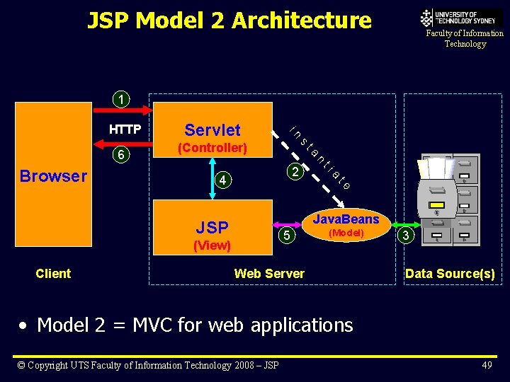 JSP Model 2 Architecture Faculty of Information Technology 1 n ti a 2 te