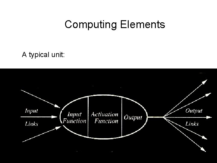 Computing Elements A typical unit: 