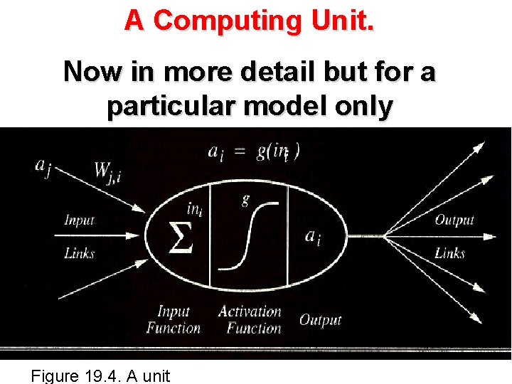 A Computing Unit. Now in more detail but for a particular model only Figure