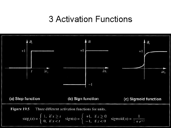 3 Activation Functions 