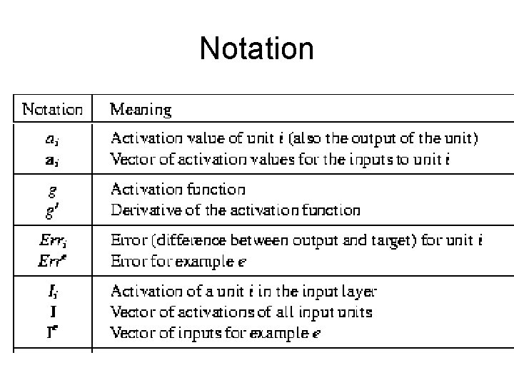 Notation 