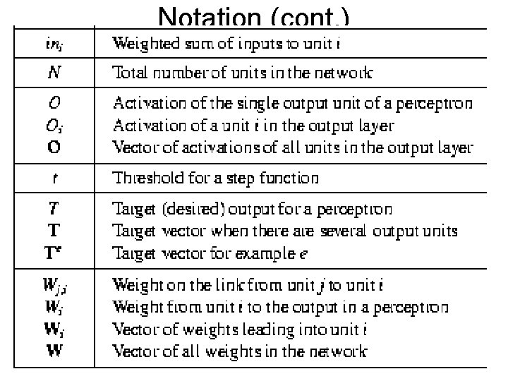Notation (cont. ) 