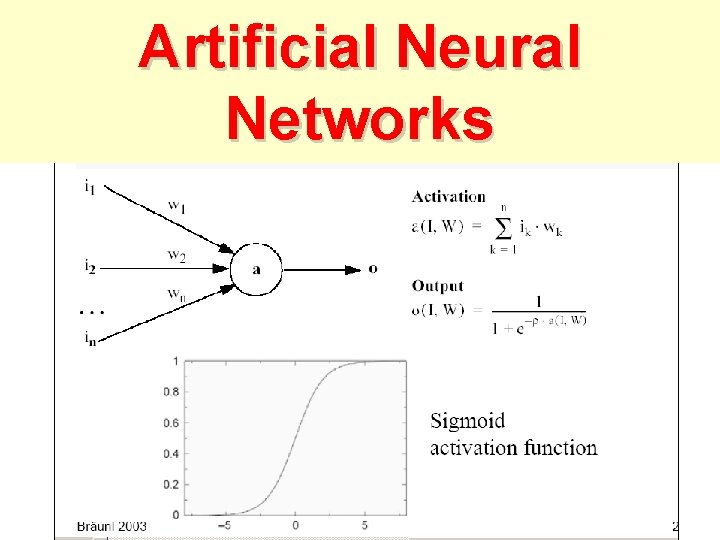 Artificial Neural Networks 