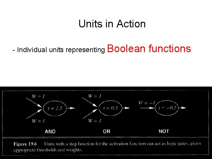 Units in Action - Individual units representing Boolean functions 
