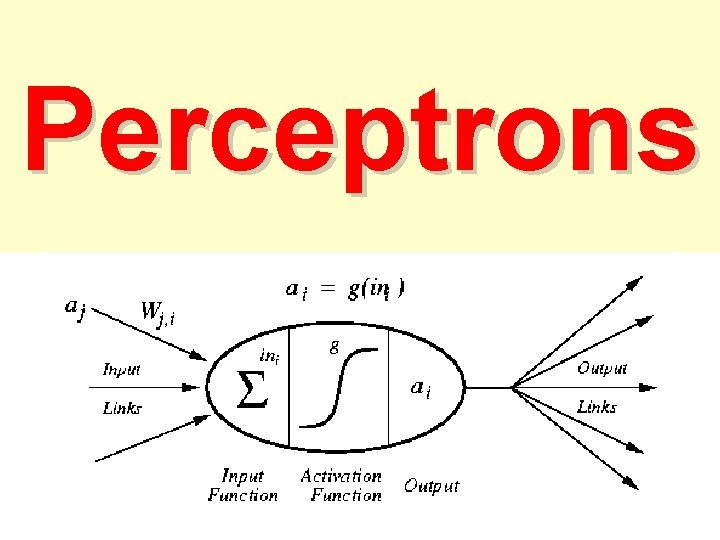 Perceptrons 