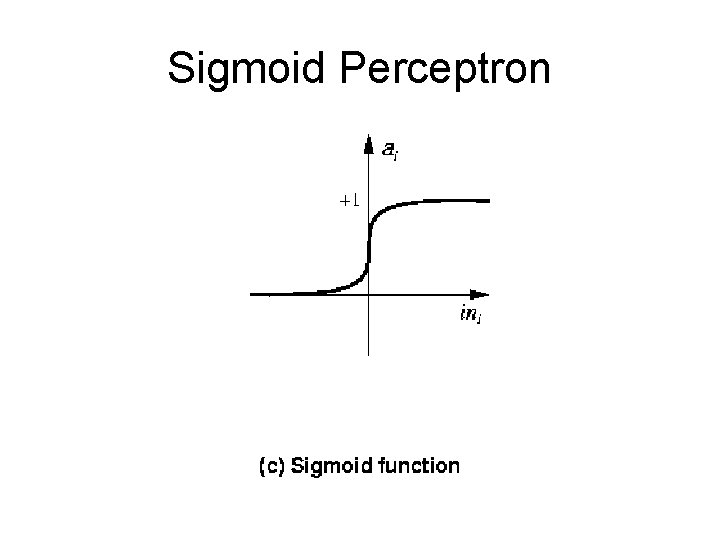 Sigmoid Perceptron 