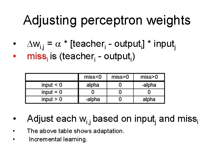 Adjusting perceptron weights • • wi, j = * [teacheri - outputi] * inputj