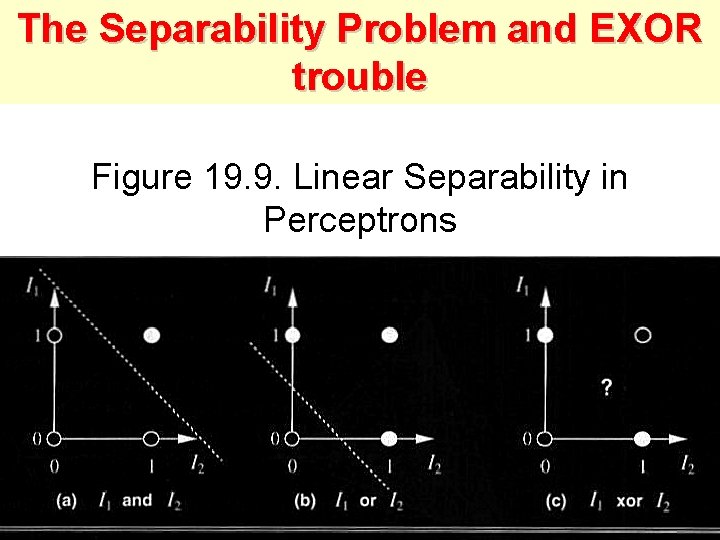 The Separability Problem and EXOR trouble Figure 19. 9. Linear Separability in Perceptrons 