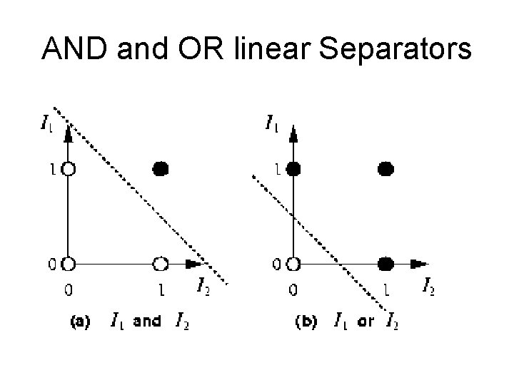 AND and OR linear Separators 