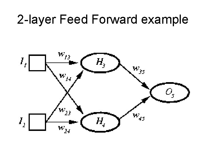 2 -layer Feed Forward example 