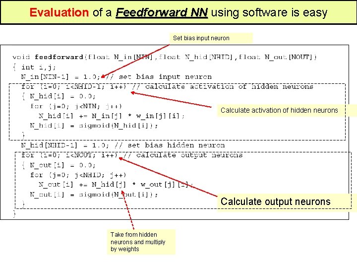 Evaluation of a Feedforward NN using software is easy Set bias input neuron Calculate