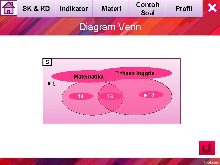 SK & KD Indikator Materi Contoh Soal Diagram Venn S Bahasa inggris Matematika 5