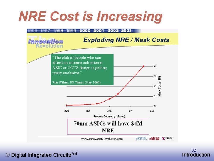NRE Cost is Increasing © EE 141 Digital Integrated Circuits 2 nd 32 Introduction