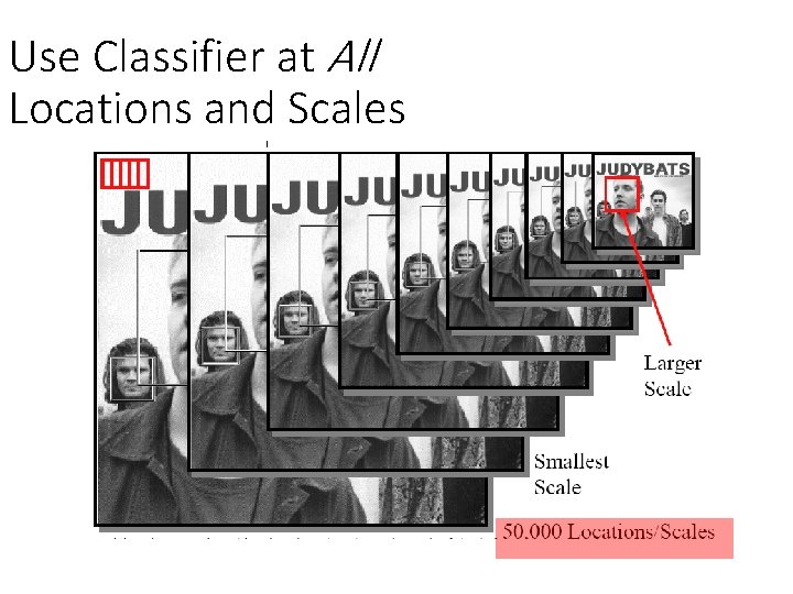 Use Classifier at All Locations and Scales 