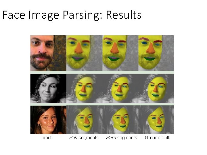 Face Image Parsing: Results Input Soft segments + Hard segments Ground truth 