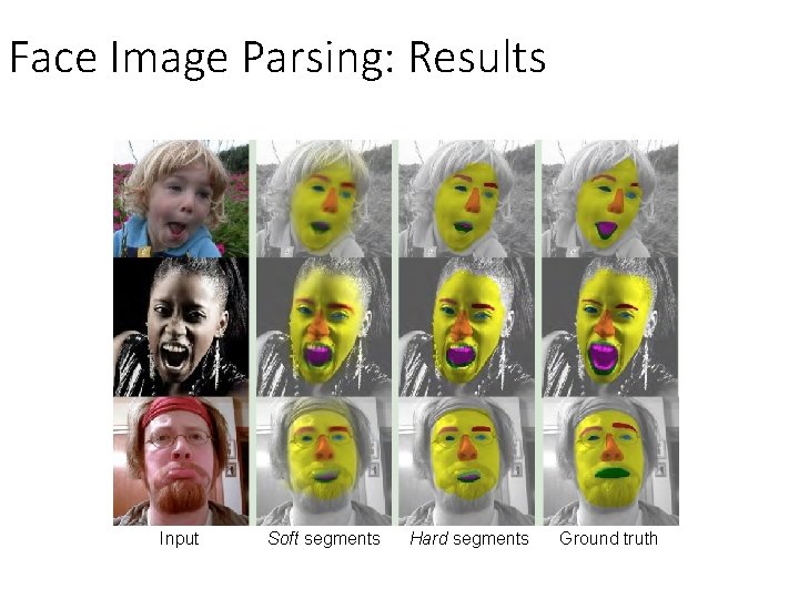 Face Image Parsing: Results Input Soft segments + Hard segments Ground truth 