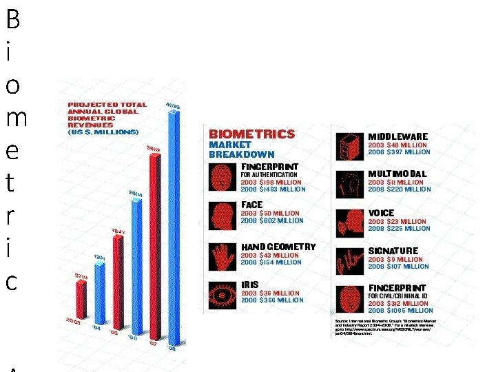 B i o m e t r i c 