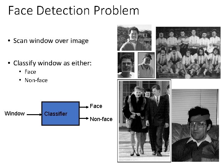 Face Detection Problem • Scan window over image • Classify window as either: •