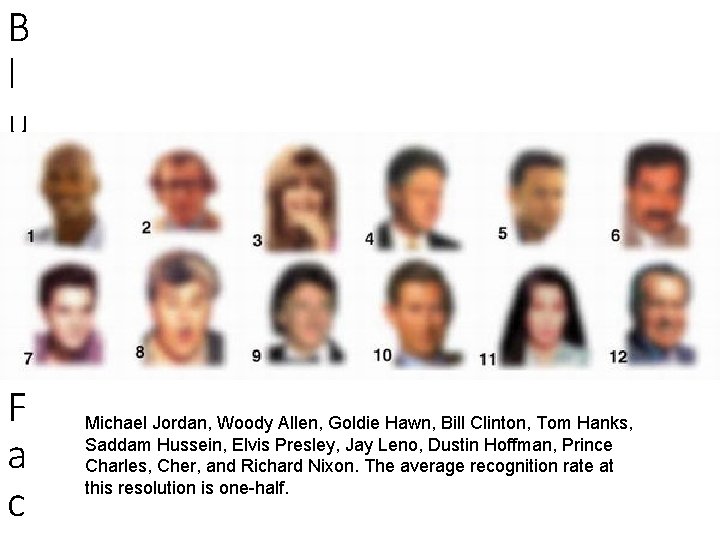 B l u r r e d F a c Michael Jordan, Woody Allen,