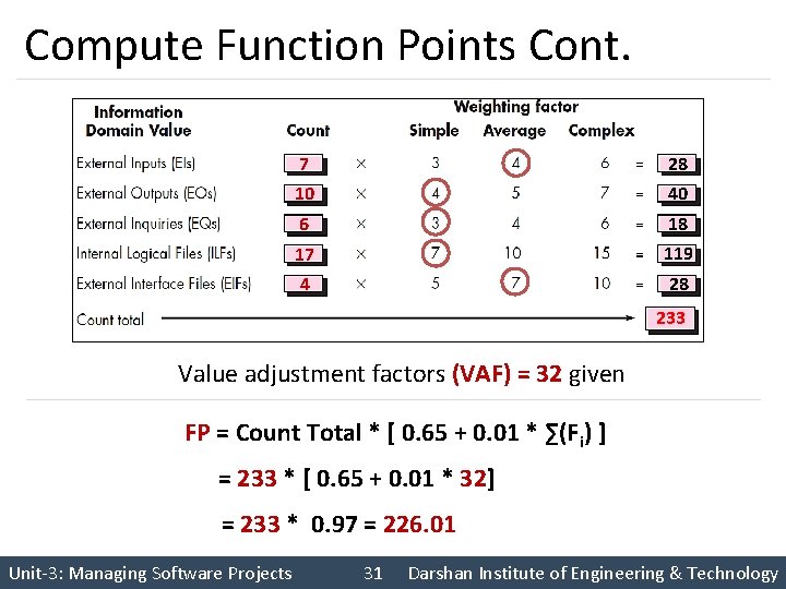 Compute Function Points Cont. 7 28 10 40 6 18 17 119 4 28