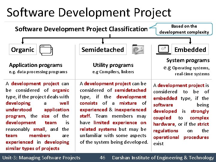 Software Development Project Classification Organic Semidetached Utility programs Application programs e. g. data processing