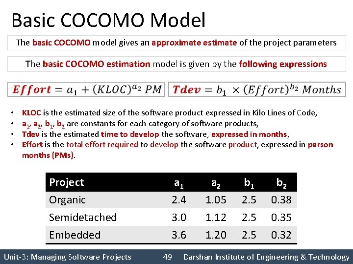 Basic COCOMO Model The basic COCOMO model gives an approximate estimate of the project