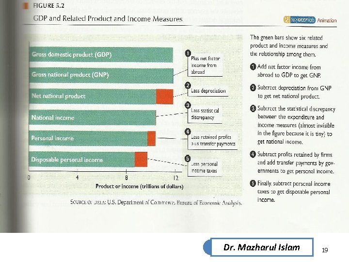 Dr. Mazharul Islam 19 Dr. Mazharul Islam 19