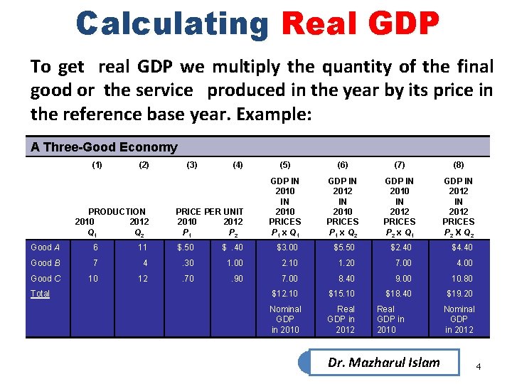 Calculating Real GDP To get real GDP we multiply the quantity of the final Calculating Real GDP To get real GDP we multiply the quantity of the final