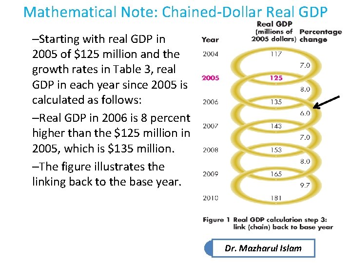 Mathematical Note: Chained-Dollar Real GDP –Starting with real GDP in 2005 of $125 million Mathematical Note: Chained-Dollar Real GDP –Starting with real GDP in 2005 of $125 million