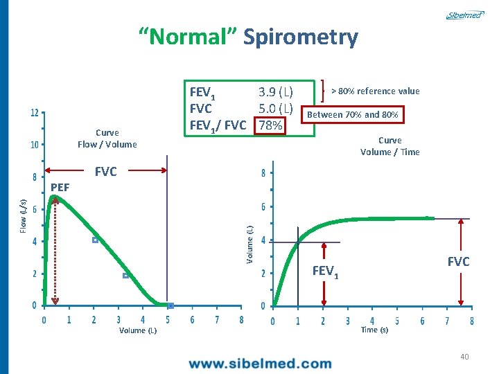 welcome-to-the-spirometry-course-developed-by-felip