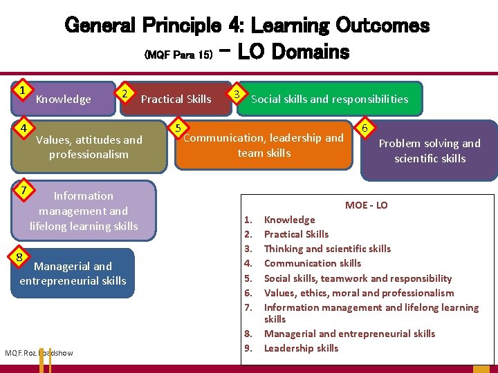 General Principle 4: Learning Outcomes (MQF Para 15) – LO Domains 1 4 7