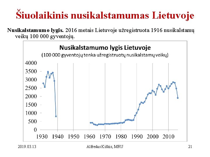 Šiuolaikinis nusikalstamumas Lietuvoje Nusikalstamumo lygis. 2016 metais Lietuvoje užregistruota 1916 nusikalstamų veikų 100 000