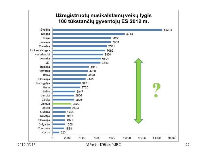 ? 2019. 03. 13 Alfredas Kiškis, MRU 22 