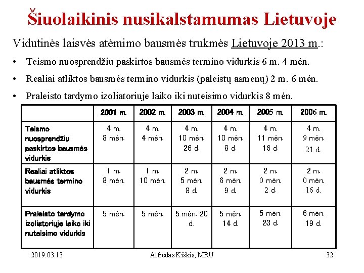 Šiuolaikinis nusikalstamumas Lietuvoje Vidutinės laisvės atėmimo bausmės trukmės Lietuvoje 2013 m. : • Teismo