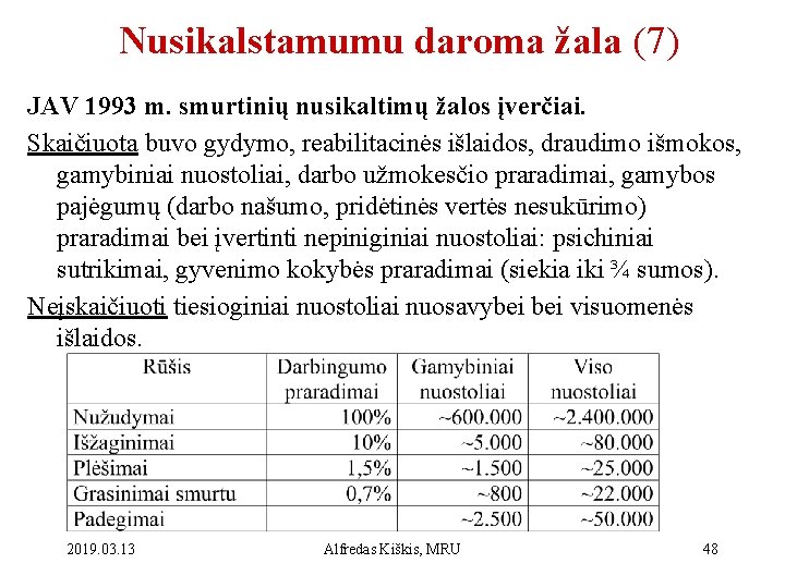 Nusikalstamumu daroma žala (7) JAV 1993 m. smurtinių nusikaltimų žalos įverčiai. Skaičiuota buvo gydymo,