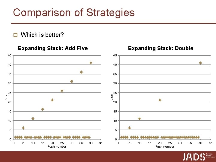 Comparison of Strategies p Which is better? Expanding Stack: Double 45 45 40 40