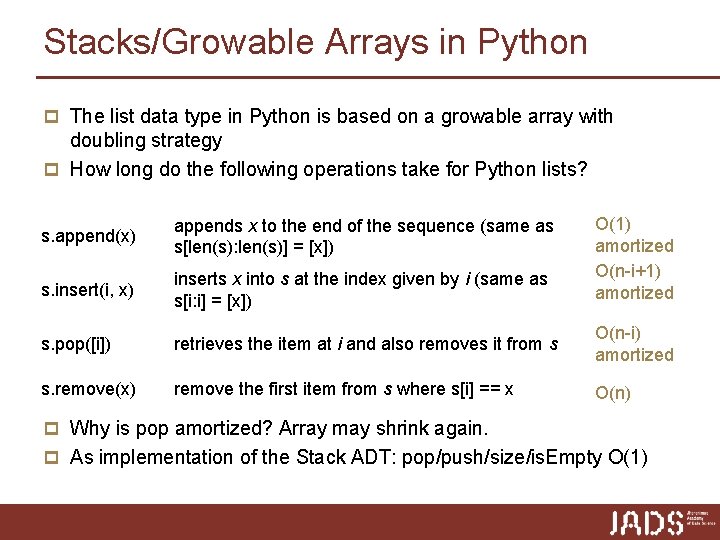 Stacks/Growable Arrays in Python p The list data type in Python is based on